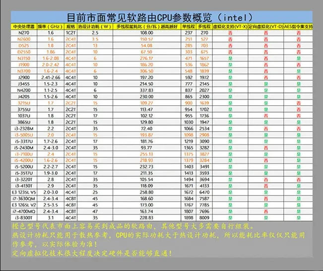 从听说到上手,人人都能看懂的软路由入门指南