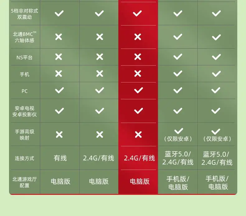 极客试玩001期:北通阿修罗 2pro 无线机械版游戏手柄