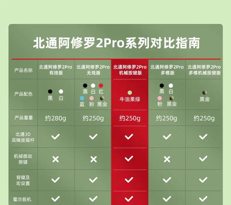 极客试玩001期:北通阿修罗 2pro 无线机械版游戏手柄